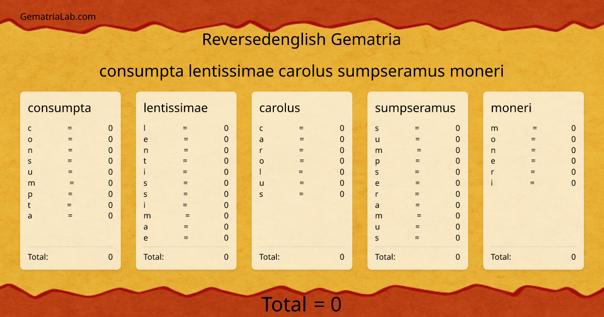 consumpta lentissimae carolus sumpseramus moneri in reversedenglish Gematria